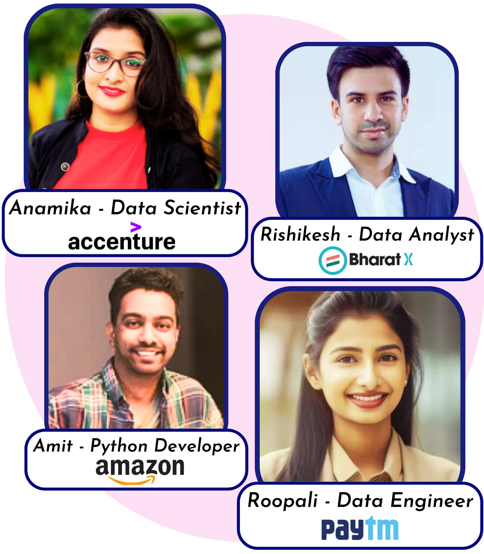 View of Best Online Python Training with Projects and Practicals